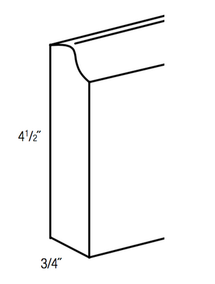 BM8 - RTA Sage Green Shaker - Furniture Base Molding - 3/4" thick 4-1/2" tall 96" long